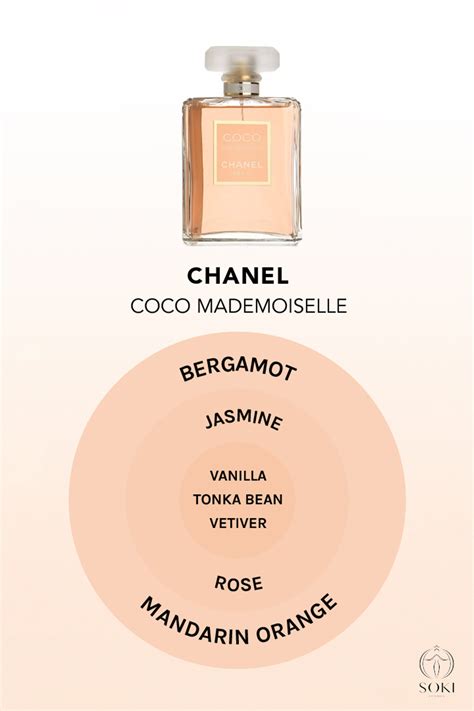 coco mademoiselle or chanel no 5|difference between coco and mademoiselle.